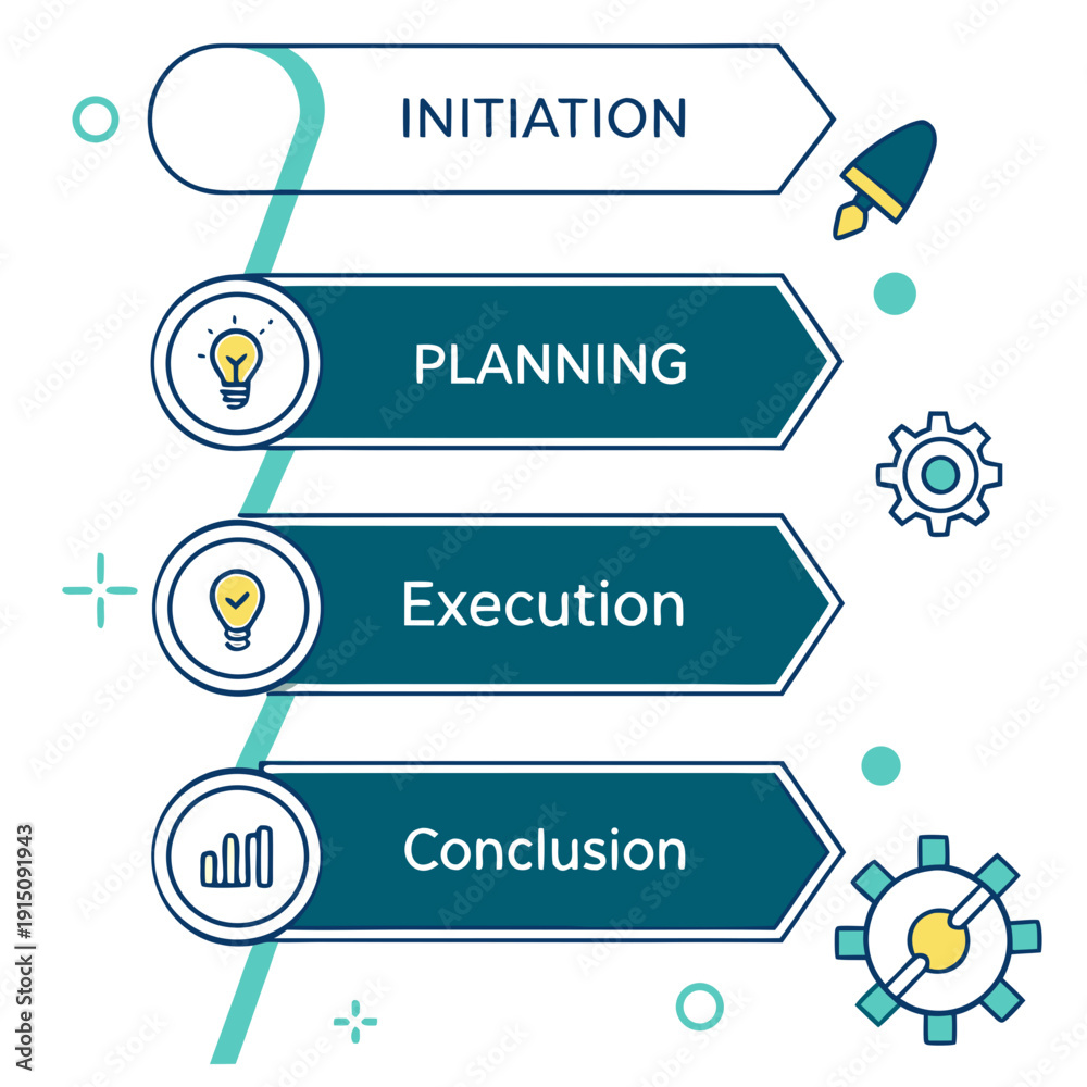Foto Project management phases in a process