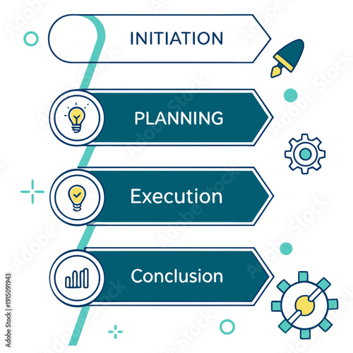 Project management phases in a process