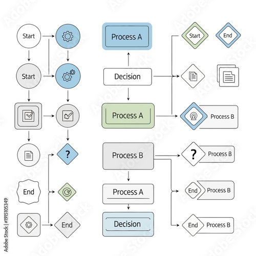Flowchart diagram for business process optimization