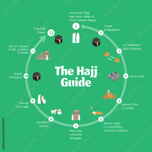 Illustrated guide to the stages and rituals of Hajj pilgrimage in a circular infographic format