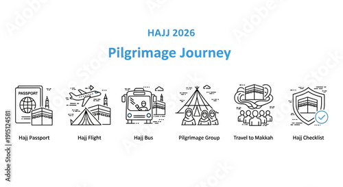 Pilgrims undertaking the Hajj journey with travel documents and protective gear in simple illustrations.
