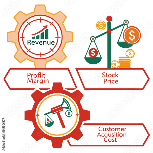 Company valuation for revenue profit margin stock price and customer acquisition cost