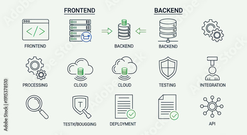 Frontend Backend Software Development Process Icons and Flow