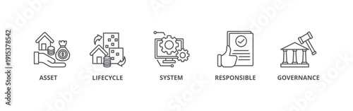 Asset management banner web icon vector illustration concept