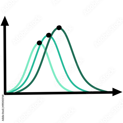 Bell Curve with Line