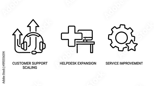 Business Operations Icons Featuring Scalable Customer Support, Helpdesk Expansion, and Service Quality Improvement