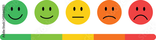 Customer satisfaction rating scale with emoji feedback, emoji faces feedback scale for service evaluation vector Illustration.