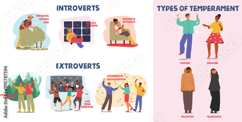 Comprehensive infographic poster showing types of people temperament and psychological profiles