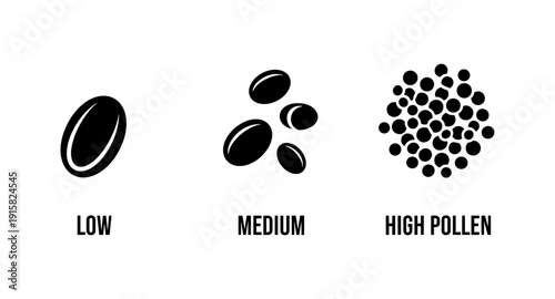 Visual representation of low, medium, and high pollen counts with simple icons