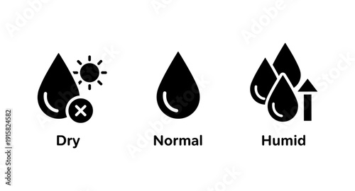 Icons representing dry, normal, and humid conditions with water drops and symbols