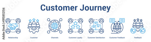 Customer Journey web banner icon set vector illustration concept for business with icon of Relationship, Customer, Channels, Customer Loyalty, Customer Satisfaction, Custo.
