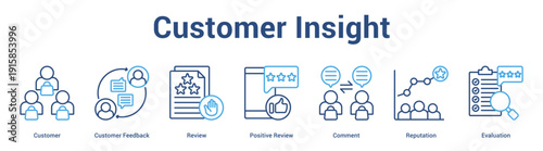 Customer Insight web banner icon set vector illustration concept for business with icon of Customer, Customer Feedback, Review, Positive Review, Comme.