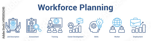 Workforce Planning web banner icon set vector illustration concept for business with icon of Job Description, Assessment, Training, Career Development, Skil.