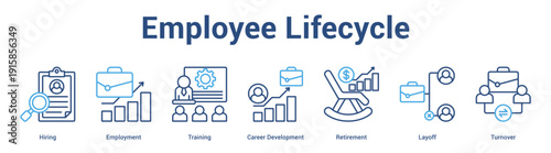 Employee Lifecycle web banner icon set vector illustration concept for business with icon of Hiring, Employment, Training, Career Development, Retireme.