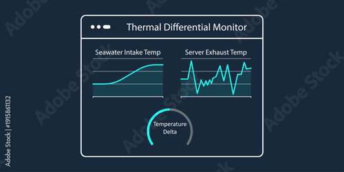Infographic monitoring interface showing charts of warm water output vs cold seawater intake for a data center. Minimalist UI with a grainy texture in cyan and white.