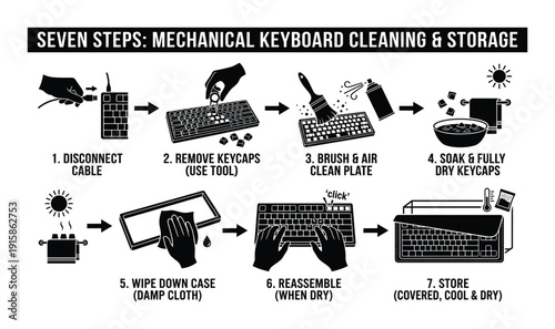 Seven steps mechanical keyboard cleaning and storage guide isolated on transparent background