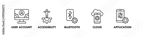 System Settings banner web icon illustration concept with icon of user account, accessibility, bluetooth, cloud, application