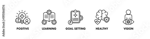 Self Improvement banner web icon illustration concept with icon of positive, learning, goal setting, healthy, vision