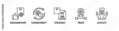 Branding and Identity banner web icon illustration concept with icon of recognition, consistency, strategy, trust, loyalty