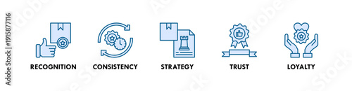 Branding and Identity banner web icon illustration concept with icon of recognition, consistency, strategy, trust, loyalty