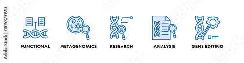 Genomics banner web icon illustration concept with icon of functional, metagenomics, research, analysis, gene editing