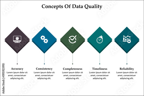 Concepts of data quality. Infographic template with icons and description placeholder