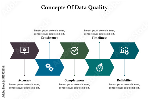 Concepts of data quality. Infographic template with icons and description placeholder