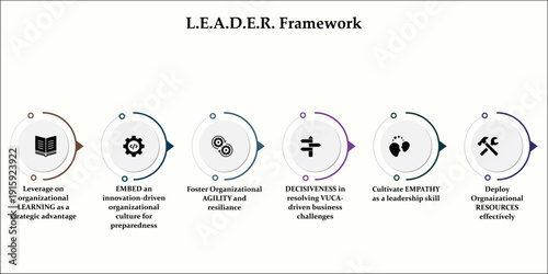 LEADER Framework. Infographic template with icons and description placeholder