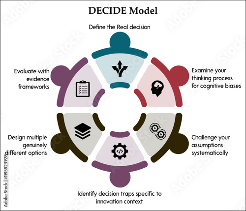 DECIDE Model. Infographic template with icons and description placeholder