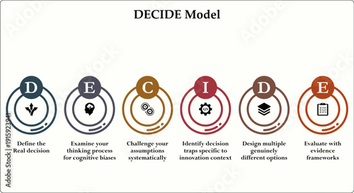 DECIDE Model. Infographic template with icons and description placeholder