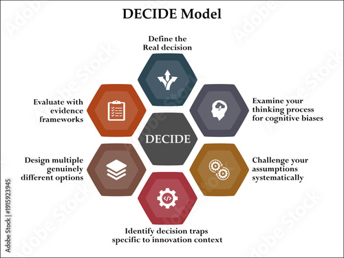 DECIDE Model. Infographic template with icons and description placeholder