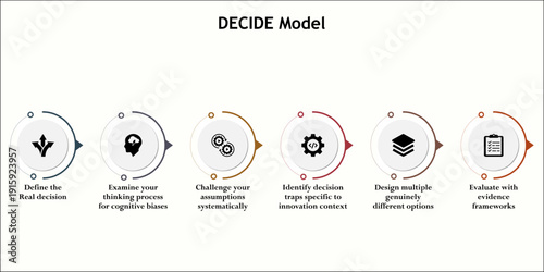 DECIDE Model. Infographic template with icons and description placeholder