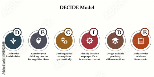 DECIDE Model. Infographic template with icons and description placeholder