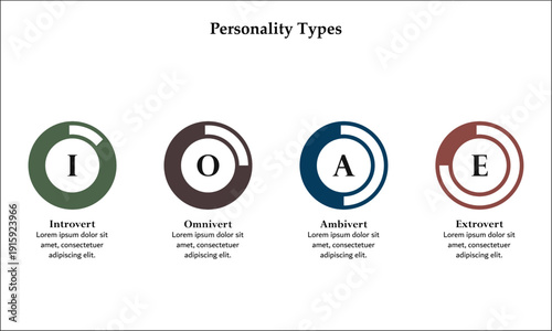 Four personality types. Infographic template with icons and description placeholder