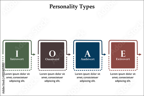 Four personality types. Infographic template with icons and description placeholder