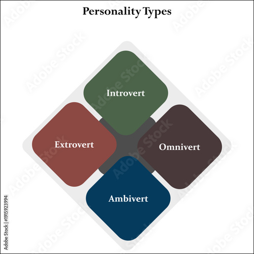 Four personality types. Infographic template with icons and description placeholder