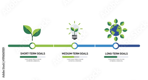 A visual timeline illustrating short-term, medium-term, and long-term goals with icons representing growth, innovation, and global sustainability.