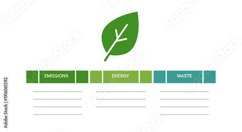 A visual representation of environmental impact categories: emissions, energy, and waste, under a green leaf symbol.