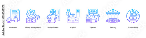 Financial Implementation web banner vector illustration featuring Implement, Money Management, Design Process, Capital, Expenses, Banking, and Sustainability.