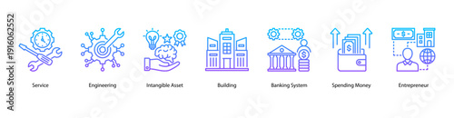 Asset Engineering web banner vector illustration featuring Service, Engineering, Intangible Asset, Building, Banking System, Spending Money, and Entrepreneur.