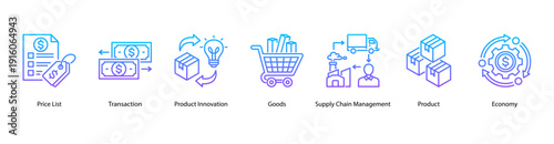 Product and Supply Economy web banner featuring Price List, Transaction, Product Innovation, Goods, Supply Chain Management, Product, and Economy.