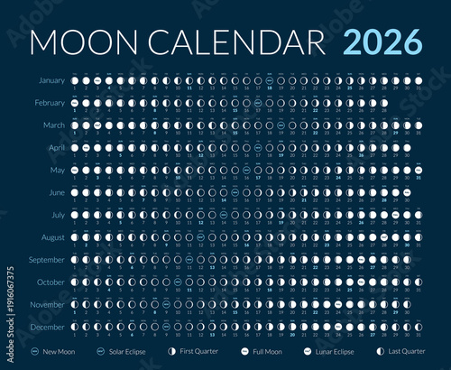 Moon calendar for 2026 year. Lunar planner for the year 2026. Banner with moon cycles on it. Lunar phase calendar Astrology moon map. A minimal lunar calendar isolated on a dark blue background
