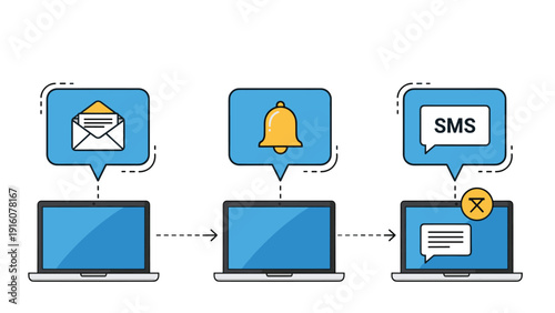 Sequence of laptop screens displaying different notification types, including email, bell alerts, and SMS messages, for digital communication.