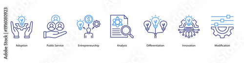 Innovation Process web banner vector illustration featuring Adoption, Public Service, Entrepreneurship, Analysis, Differentiation, Innovation, and Modification.