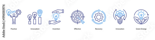 Practical Innovation web banner vector illustration featuring Practice, Innovation, Invention, Effective, Recovery, Innovation, and Green Energy.