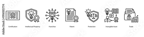 Intellectual Property Applications web banner featuring Certification, Intellectual Property, Franchise, Patent, Protection, Intangible Asset, and Trade.