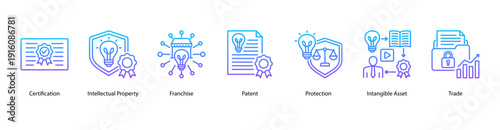 Intellectual Property Applications web banner featuring Certification, Intellectual Property, Franchise, Patent, Protection, Intangible Asset, and Trade.