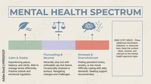 Mental Health Spectrum Infographic illustrating calm, neutral, and stressed states  