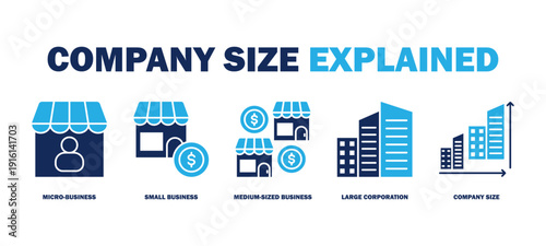 company size explained banner web icon vector illustration featuring icons of micro-business, small business, medium-sized business, large corporation, company size.