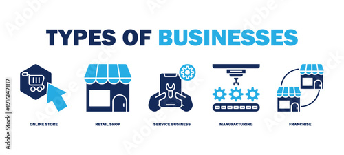 types of businesses banner web icon vector illustration featuring icons of online store, retail shop, service business, manufacturing, franchise.